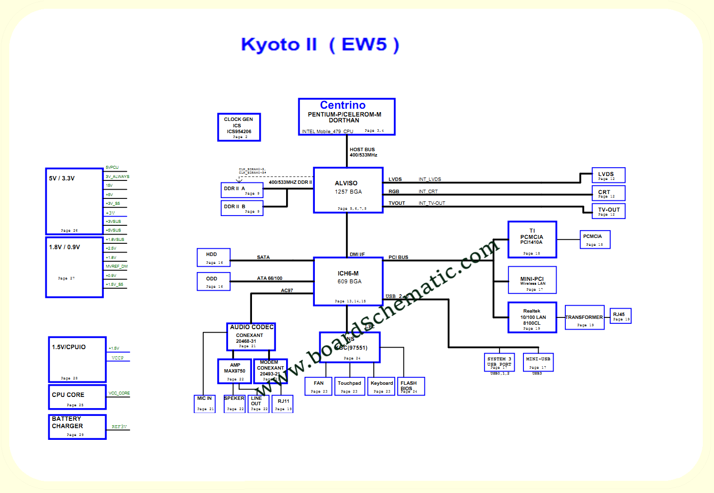 Toshiba Satellite L20 Board Block Diagram